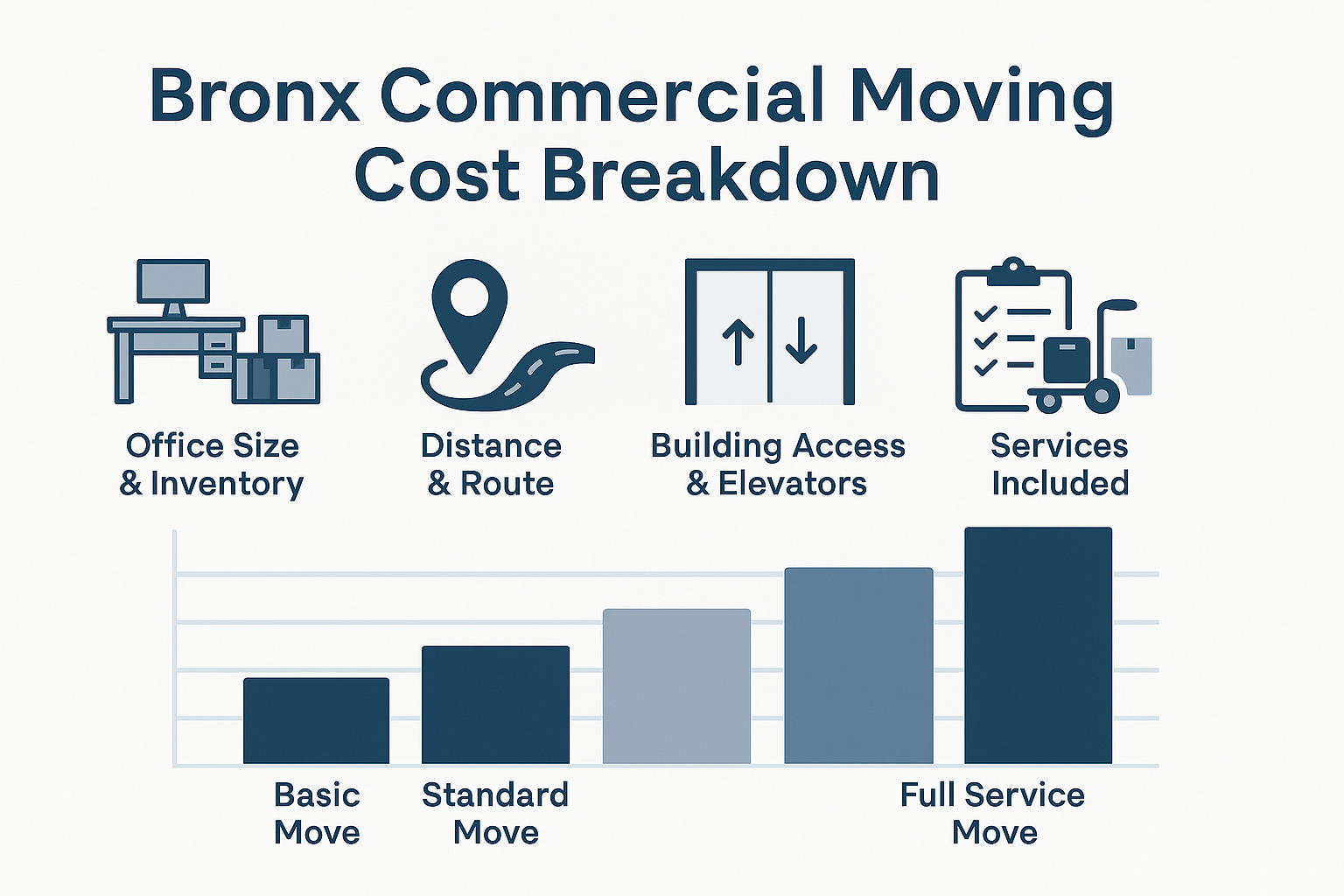 Bronx business owner and move coordinator reviewing a large calendar and digital schedule to decide how far ahead to book commercial movers.